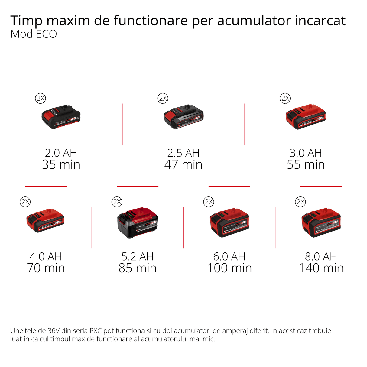 Pompa de gradina pe acumulator Einhell AQUINNA 36/30 Power X - Change, 2x 18 V, comutator ECO in 2 trepte, surub de umplere cu apa si surub de scurgere a apei, protectie termica, maner de transport Einhell - scule electrice si unelte profesionale - BricoMart