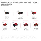 Pompa de gradina pe acumulator Einhell AQUINNA 36/34 Power X - Change (36 V, debit max. 3.400 l/h, inaltime maxima de 37 m, comutator pentru nivelul de putere, protectie la supraincarcare si inghet, fara acumulator Einhell - scule electrice si unelte profesionale - BricoMart