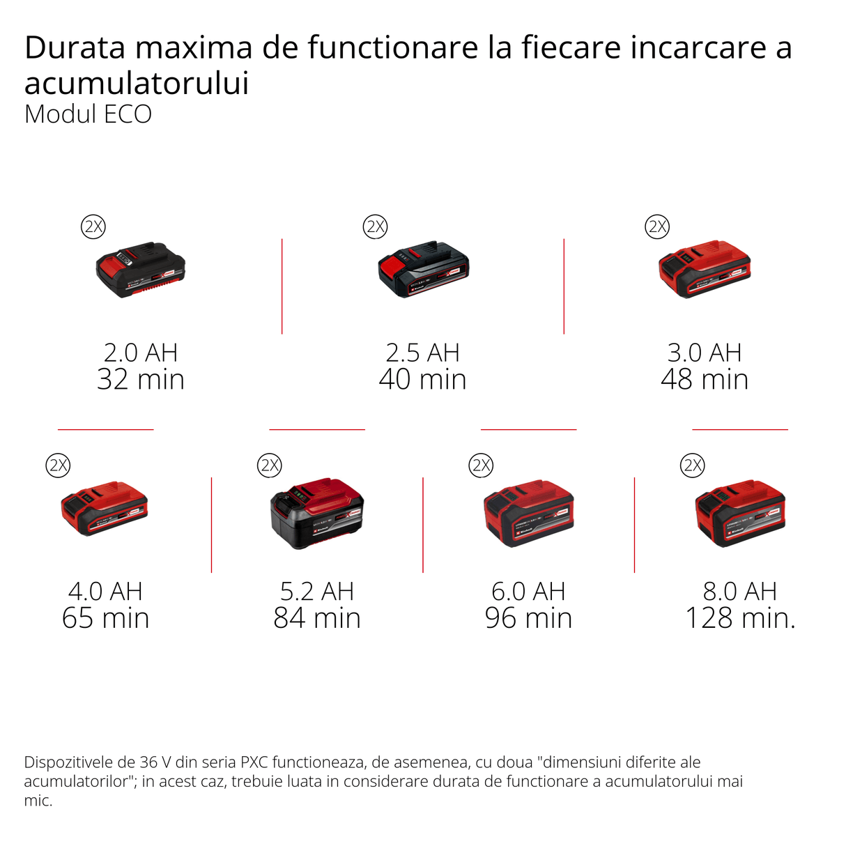 Pompa de gradina pe acumulator Einhell AQUINNA 36/34 Power X - Change (36 V, debit max. 3.400 l/h, inaltime maxima de 37 m, comutator pentru nivelul de putere, protectie la supraincarcare si inghet, fara acumulator Einhell - scule electrice si unelte profesionale - BricoMart