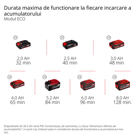 Pompa de gradina pe acumulator Einhell AQUINNA 36/34 Power X - Change (36 V, debit max. 3.400 l/h, inaltime maxima de 37 m, comutator pentru nivelul de putere, protectie la supraincarcare si inghet, fara acumulator Einhell - scule electrice si unelte profesionale - BricoMart