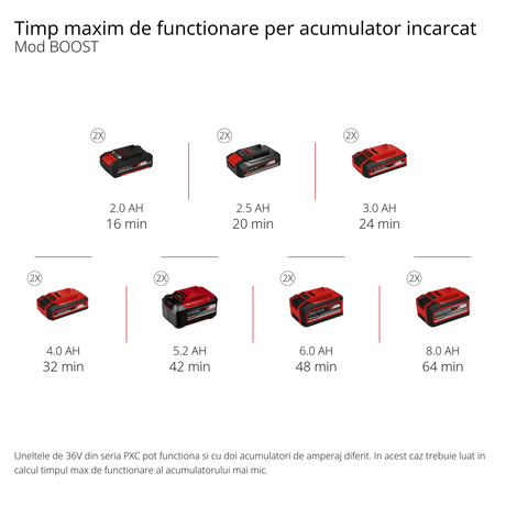 Pompa de gradina pe acumulator Einhell AQUINNA 36/38 F LED Power X - Change (36 V, debit max. 3.800 l/h, inaltime max. 37 m, mod ECO/BOOST, prefiltru, protectie la supraincarcare si inghet, fara acumulator Einhell - scule electrice si unelte profesionale - BricoMart