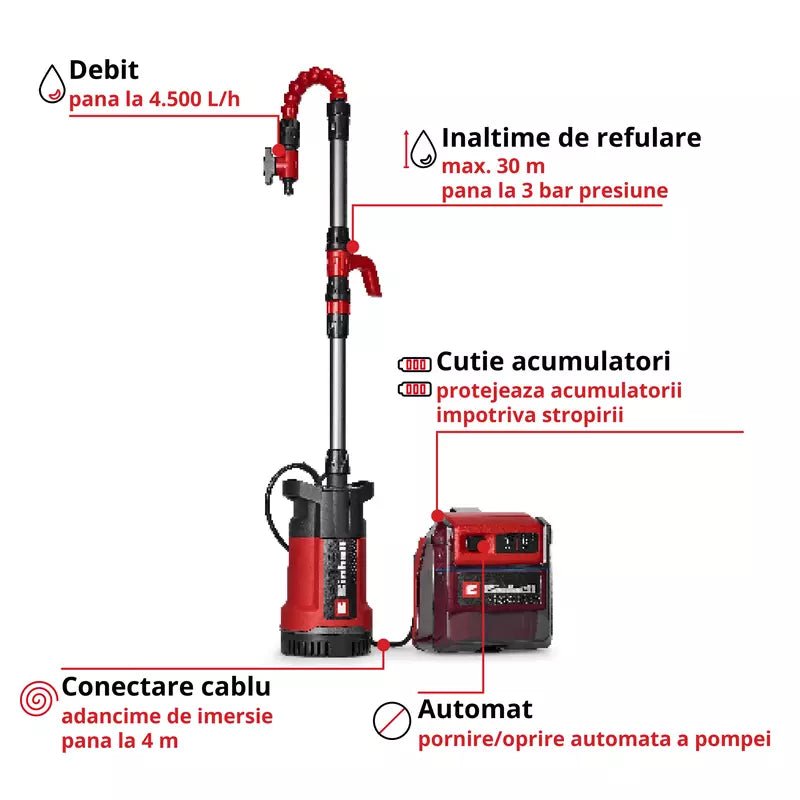 Pompa pe acumulator pentru apa curata Einhell GE-PP 36 RB-A Li-Solo PXC,36 V, presiune livrare 3 bar, debit 4500 l/h, inaltime refulare max. 30 m, pompa 2-in-1, inclusiv gat de lebada, fara baterie - imagine 4