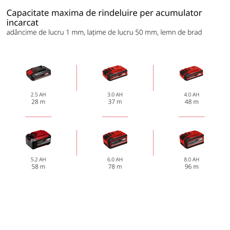 Rindea pe acumulator Einhell TE - PL 18/82 Li - Solo Power X - Change (18 V, latime rindea 82 mm, adancime de taiere de pana la 2 mm, ax cutit mare, sabot de parcare automat, placa de baza din aluminiu, fara acumulator si incarcator Einhell - scule electrice si unelte profesionale - BricoMart
