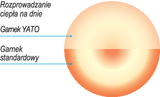 OALA INALTA CU YATO YG-00009 CAPAC, 45X45CM, 71.6L