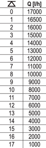 YATO ROZSDAMENTES ACÉL BÚVÁRÓ SZIVATTYÚ YT-85343 1100W 