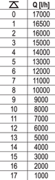 YATO ROZSDAMENTES ACÉL BÚVÁRÓ SZIVATTYÚ YT-85343 1100W 
