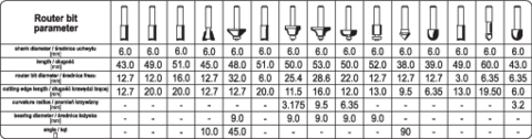 SET DE FREZE YATO YT-68007 PT. LEMN 15 BUC