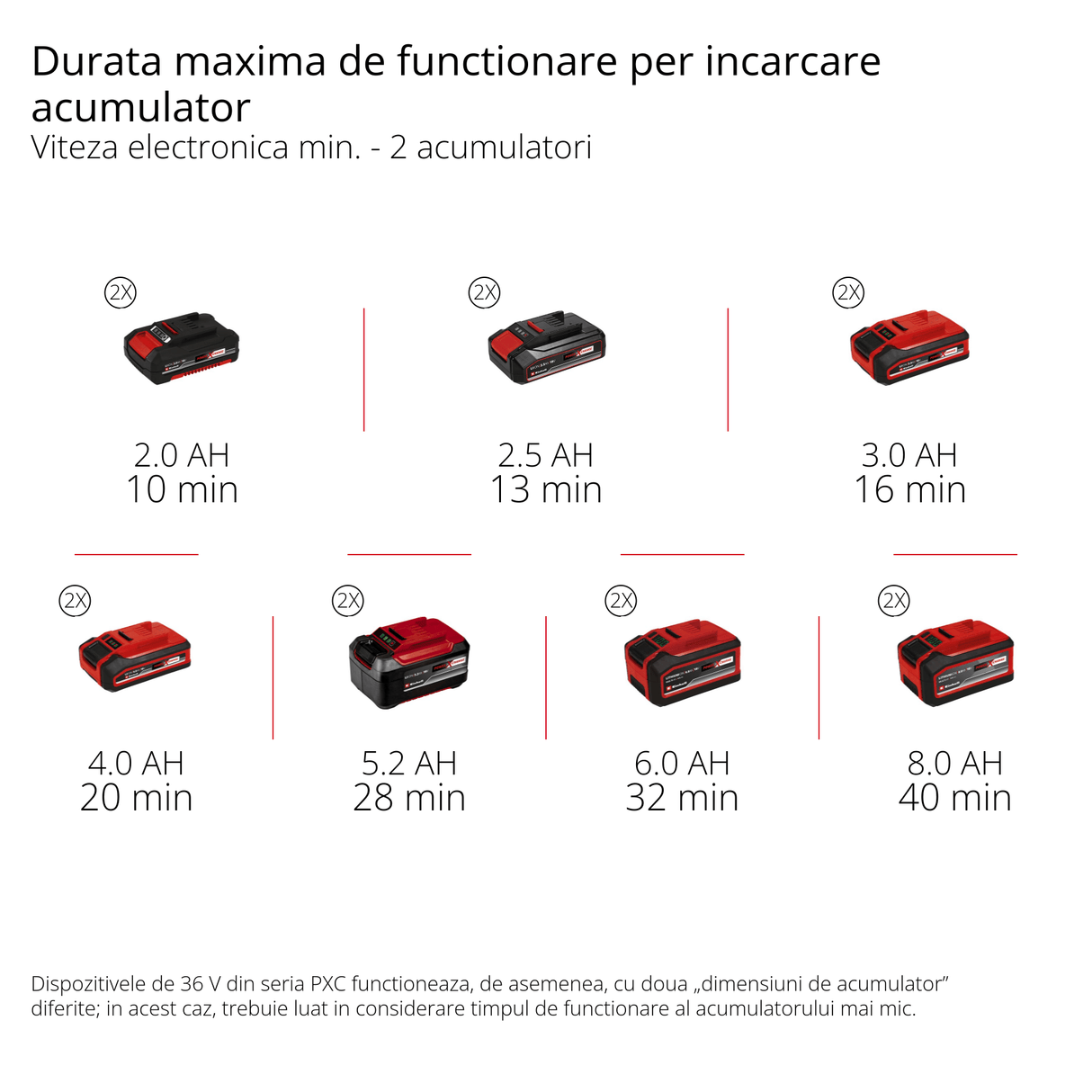 Sapatoare fara fir Einhell GP - CR 36/45 Li E BL - Solo - indicator LED, Softgrip BricoMart - scule electrice si unelte profesionale - BricoMart