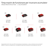 Sapatoare fara fir Einhell GP - CR 36/45 Li E BL - Solo - indicator LED, Softgrip BricoMart - scule electrice si unelte profesionale - BricoMart