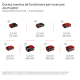 Sapatoare fara fir Einhell GP - CR 36/45 Li E BL - Solo - indicator LED, Softgrip BricoMart - scule electrice si unelte profesionale - BricoMart