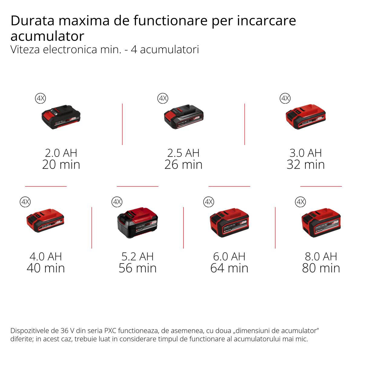 Sapatoare fara fir Einhell GP - CR 36/45 Li E BL - Solo - indicator LED, Softgrip BricoMart - scule electrice si unelte profesionale - BricoMart