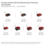 Sapatoare fara fir Einhell GP - CR 36/45 Li E BL - Solo - indicator LED, Softgrip BricoMart - scule electrice si unelte profesionale - BricoMart
