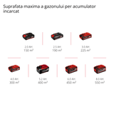Scarificator/aerator pe acumulator Einhell GE - SC 36/35 Li - Solo Power X - Change (36 V, latime de lucru 35 cm, motor fara perii, rola cu 16 lame, sina de ghidare pliabila, fara acumulator Einhell - scule electrice si unelte profesionale - BricoMart