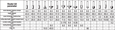 SET DE FREZE YATO YT-68007 PT. LEMN 15 BUC YATO - scule electrice si unelte profesionale - BricoMart