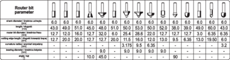 SET DE FREZE YATO YT-68007 PT. LEMN 15 BUC YATO - scule electrice si unelte profesionale - BricoMart