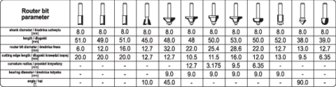 SET FREZE LEMN, YATO YT-68005 12 BUC YATO - scule electrice si unelte profesionale - BricoMart
