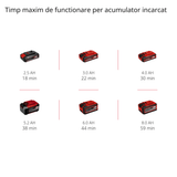 Slefuitor cu banda pe acumulator Einhell Professional TP - BS 18/457 Li BL - Solo Power X - Change, 18 V, Li - Ion, motor fara perii, incl. 3x banda abraziva P80 457x75 mm, fara acumulator si incarcator Einhell - scule electrice si unelte profesionale - BricoMart