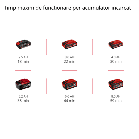 Slefuitor cu banda pe acumulator Einhell Professional TP - BS 18/457 Li BL - Solo Power X - Change, 18 V, Li - Ion, motor fara perii, incl. 3x banda abraziva P80 457x75 mm, fara acumulator si incarcator Einhell - scule electrice si unelte profesionale - BricoMart
