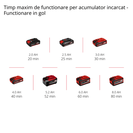 Slefuitor orbital pe acumulator Einhell TE - RS 18 Li - Solo Power X - Change, Litiu - ion, control electronic al vitezei, fixare cu micro - velcro, incl. 1x hartie abraziva P80, fara baterie si incarcator Einhell - scule electrice si unelte profesionale - BricoMart