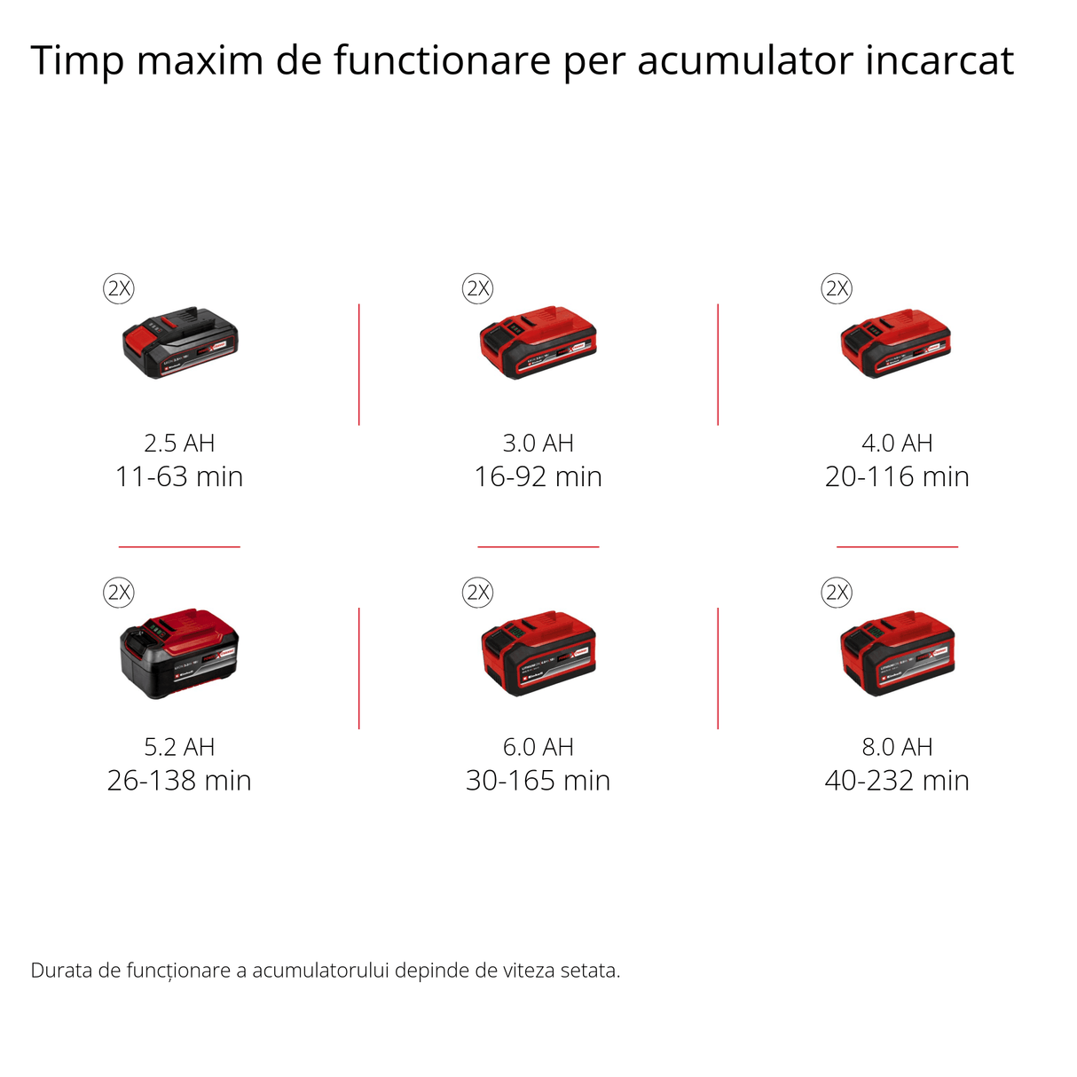 Suflanta de frunze pe acumulator Einhell GP - LB 36/210 Li E - Solo Power X - Change Li - ion, putere de suflare 816m³/h, comutator turbo, 3 pozitii + tub detasabil, livrata fara acumulator sau incarcator Einhell - scule electrice si unelte profesionale - BricoMart
