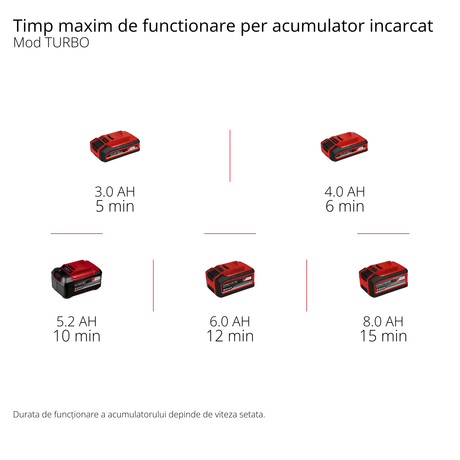 Suflanta de frunze pe acumulator Einhell Professional GP - LB 18/200 Li GK - Solo Power X - Change, Li - Ion, 18V, tehnologie cu rotor axial, capacitate de suflare 670 m³/h, set de curatare a jgheaburilor, fara acumulator si incarcator Einhell - scule electrice si unelte profesionale - BricoMart