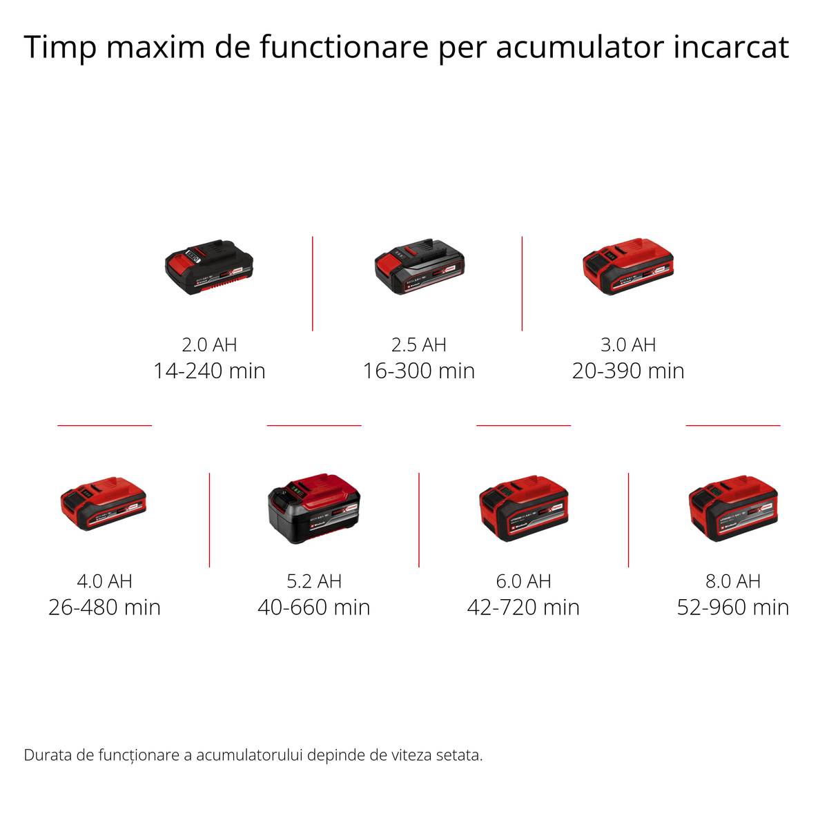 Suflanta universala pe acumulator Einhell GC - CL 18/1 Li E - Solo Power X - Change, 18 V, Li - Ion, flux de aer 210 km/h, tub din 2 piese, control electronic al vitezei, fara baterie si incarcator Einhell - scule electrice si unelte profesionale - BricoMart