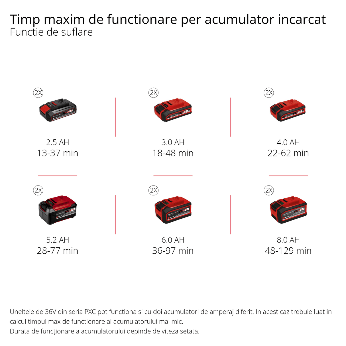 Suflanta/aspirator de frunze pe acumulator Einhell Professional VENTURRO 36/240 Power X - Change, 36V, Li - ion, putere de aspirare pana la 740 m³/h, sac de colectare 45l, functie de suflare pana la 240 km/h, fara acumulator sau incarcator Einhell - scule electrice si unelte profesionale - BricoMart
