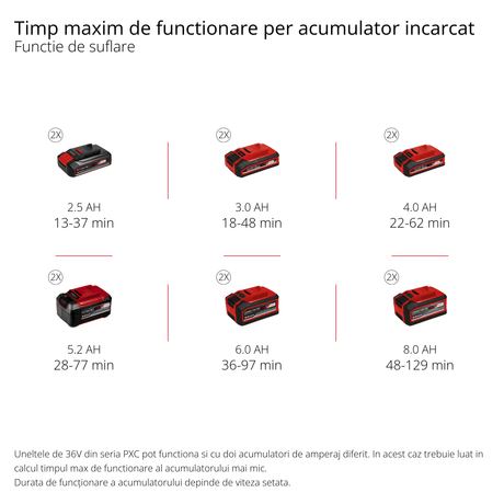 Suflanta/aspirator de frunze pe acumulator Einhell Professional VENTURRO 36/240 Power X - Change, 36V, Li - ion, putere de aspirare pana la 740 m³/h, sac de colectare 45l, functie de suflare pana la 240 km/h, fara acumulator sau incarcator Einhell - scule electrice si unelte profesionale - BricoMart