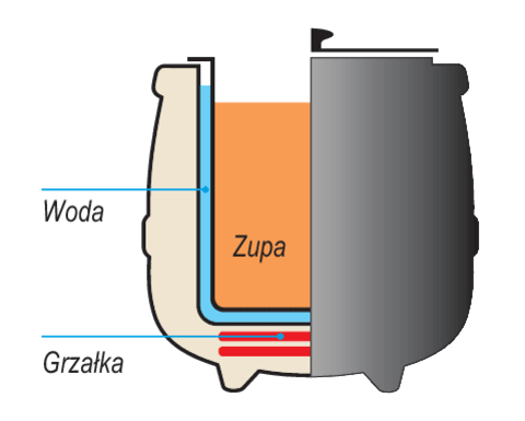SUPIERA ELECTRICA, 9L YATO YG-04250 YATO - scule electrice si unelte profesionale - BricoMart