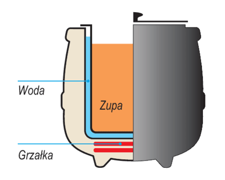 SUPIERA ELECTRICA, 9L YATO YG-04250 YATO - scule electrice si unelte profesionale - BricoMart