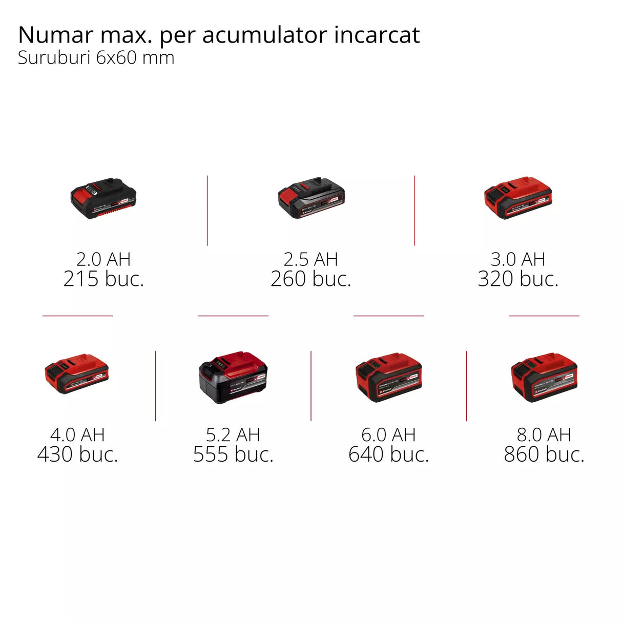 Surubelnita cu impact PROFESSIONAL fara fir Einhell TP - CI 18/220 Li BL - Solo , PurePOWER brushless , 220 Nm , Softgrip Einhell - scule electrice si unelte profesionale - BricoMart