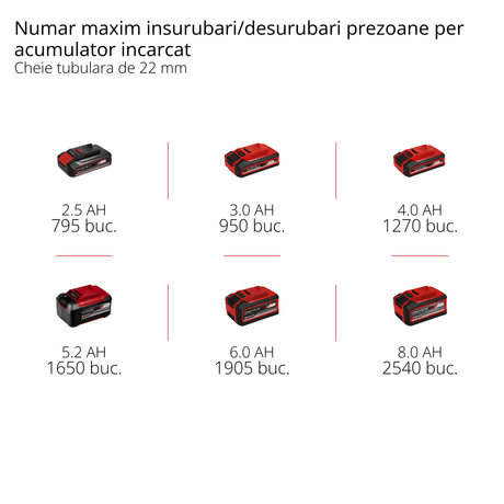 Surubelnita de impact pe acumulator Einhell IMPAXXO 18/230 Power X - Change (Li - Ion, 18 V, 230 Nm, motor fara perii, livrare fara acumulator sau incarcator Einhell - scule electrice si unelte profesionale - BricoMart