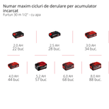 Tambur de furtun pe acumulator Einhell GE - HR 18/30 WH Li - Solo (18 V, infasurare automata a furtunului, rotire la 180°, suport de perete, furtun de conectare de 1,5 m, fara acumulator si furtun Einhell - scule electrice si unelte profesionale - BricoMart