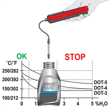 TESTER LICHID DE YATO YT-72985 FRANA, CU AFISAJ DIGITAL YATO - scule electrice si unelte profesionale - BricoMart