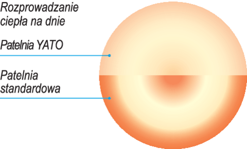 TIGAIE OTEL INOXIDABIL YATO YG - 00105 40X7CM, 8.8L YATO - scule electrice si unelte profesionale - BricoMart