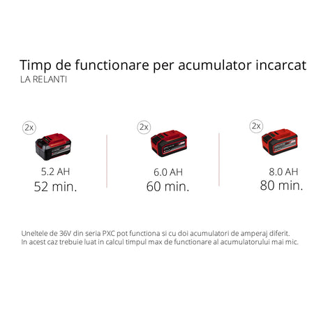 Tocator de crengi cu lame pe acumulator Einhell REDAXXO 36/25 Power X - Change 36 V, grosime maxima a crengii de 25 mm, 3 cutite reversibile din otel, sac de colectare de 55 l, maner de transport, impingator Einhell - scule electrice si unelte profesionale - BricoMart
