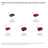 Trimmer de tuns gazon/iarba pe acumulator Einhell AGILLO 36/255 BL Kit Power X - Change (36 V, motor fara perii, filet cu alimentare automata, lama cu 3 dinti, maner de bicicleta, incl. 2x baterii de 3,0 Ah si incarcator Einhell - scule electrice si unelte profesionale - BricoMart