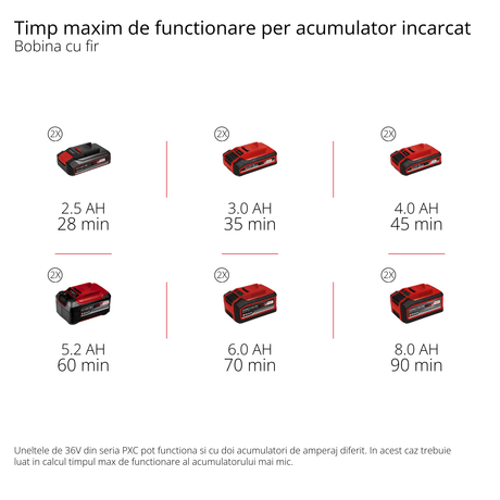 Trimmer de tuns gazon/iarba pe acumulator Einhell AGILLO 36/255 BL Kit Power X - Change (36 V, motor fara perii, filet cu alimentare automata, lama cu 3 dinti, maner de bicicleta, incl. 2x baterii de 3,0 Ah si incarcator Einhell - scule electrice si unelte profesionale - BricoMart