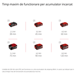 Trimmer de tuns iarba/gazon cu acumulator Einhell GE - CT 36/30 Li E - Solo Power X - Change (litiu - ion, 2x18 V, 9.000 rpm, control electronic al vitezei, rola automata pentru sarma, Flowerguard, fara acumulator si incarcator Einhell - scule electrice si unelte profesionale - BricoMart
