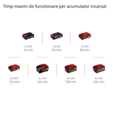 Trimmer de tuns iarba/gazon pe acumulator Einhell GC - CT 18/24 Li P Power X - Change (litiu - ion, 18 V, 8500 rpm, 24 cm, maner suplimentar, carcasa din plastic rezistenta la impact, incl. 20 de lame din plastic, incl. acumulator de 1,5 Ah si incarcator Einhell - scule electrice si unelte profesionale - BricoMart