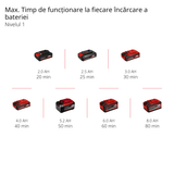 Trimmer de tuns iarba/gazon pe acumulator Einhell GE - CT 18/33 Li E - Solo Power X - Change (18 V, latime de taiere 33 cm, Flowerguard, mecanism de alimentare automata, include bobina de filament, fara acumulator Einhell - scule electrice si unelte profesionale - BricoMart