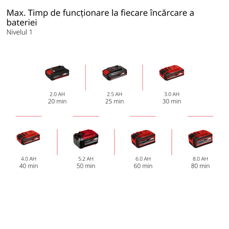 Trimmer de tuns iarba/gazon pe acumulator Einhell GE - CT 18/33 Li E - Solo Power X - Change (18 V, latime de taiere 33 cm, Flowerguard, mecanism de alimentare automata, include bobina de filament, fara acumulator Einhell - scule electrice si unelte profesionale - BricoMart