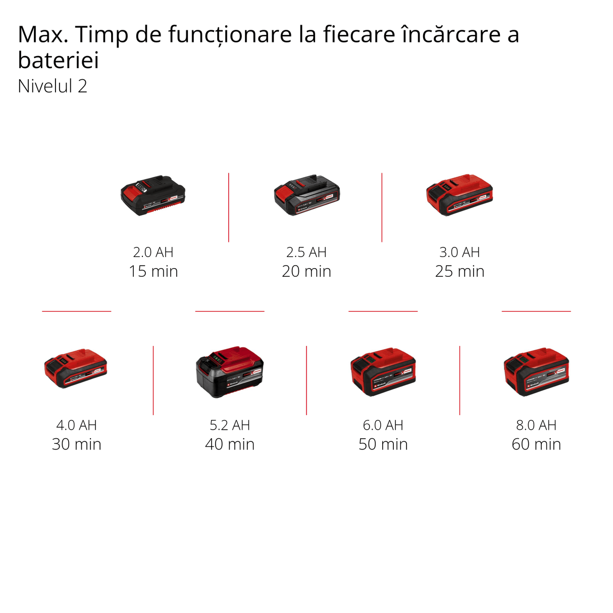 Trimmer de tuns iarba/gazon pe acumulator Einhell GE - CT 18/33 Li E - Solo Power X - Change (18 V, latime de taiere 33 cm, Flowerguard, mecanism de alimentare automata, include bobina de filament, fara acumulator Einhell - scule electrice si unelte profesionale - BricoMart