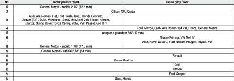 TRUSA PNEUMATICA PENTRU YATO YT - 0671 CILINDRI ETRIER YATO - scule electrice si unelte profesionale - BricoMart