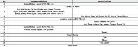 TRUSA PNEUMATICA PENTRU YATO YT - 0671 CILINDRI ETRIER YATO - scule electrice si unelte profesionale - BricoMart