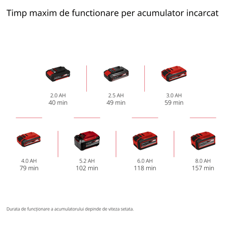 Unealta de slefuit/gravat cu acumulator Einhell TE - MT 18/34 Li Solo face parte din sistemul Power X - Change (18V, ax 92 cm cu varf de gravura, reglare viteza, set accesorii 55 piese, fara acumulator). Einhell - scule electrice si unelte profesionale - BricoMart