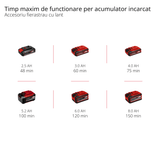 Unealta electrica multifunctionala cu acumulator Einhell GE - HC 18 Li T - Solo, masina de tuns gard viu 2 in 1 si Fierastrau electric, Oregon sword, fara acumulator si incarcator Einhell - scule electrice si unelte profesionale - BricoMart
