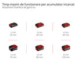 Unealta electrica multifunctionala cu acumulator Einhell GE - HC 18 Li T - Solo, masina de tuns gard viu 2 in 1 si Fierastrau electric, Oregon sword, fara acumulator si incarcator Einhell - scule electrice si unelte profesionale - BricoMart