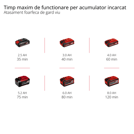 Unealta electrrica multifunctionala 2 in 1 cu acumulator Einhell GE - HC 18 Li T Kit (18V, 3Ah, masina de tuns gard viu si Fierastrau electric, incl. acumulator si incarcator interschimbabile Einhell - scule electrice si unelte profesionale - BricoMart