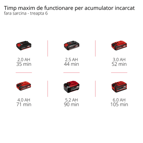 Unealta multifunctionala electrica pe acumulator Einhell TE - MG 18/1 Li - Solo Power X - Change (18 V, motor fara perii, 3 functii, adaptor magnetic pentru scule, electronica de viteza, incl. accesorii, fara acumulator Einhell - scule electrice si unelte profesionale - BricoMart